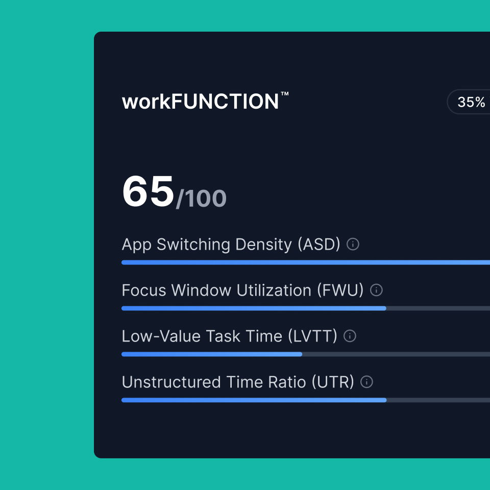 Human Amplification Index workFUNCTION score card UI